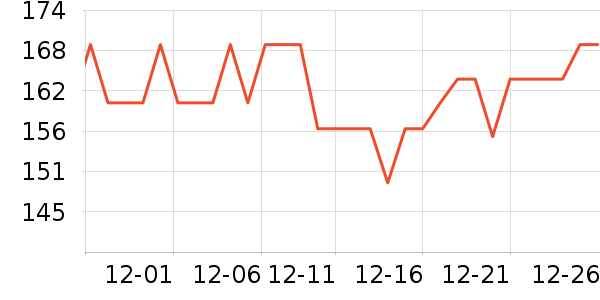 ���Ʊ��±���ʷ�۸�