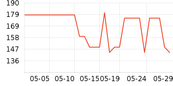 �������۱���ʷ�۸�