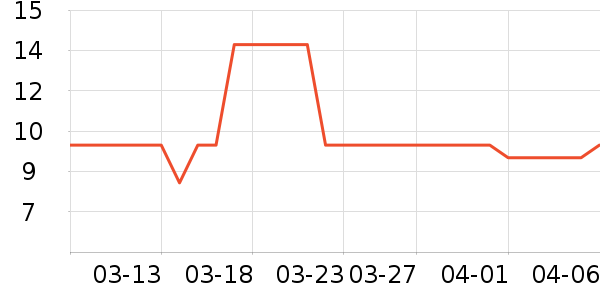 ����28ϴ�·���ʷ�۸�