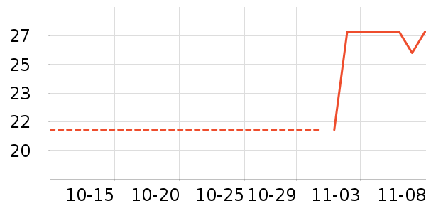 ����������ʷ�۸�