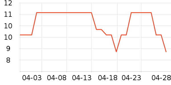 ����������ʷ�۸�