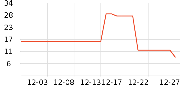 ��Ծ���¼���ʷ�۸�