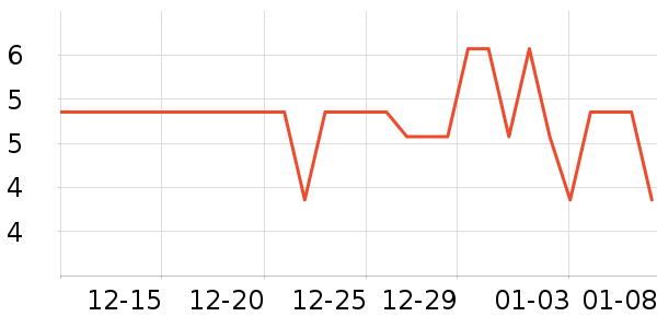 ʩ�͵±�����ʷ�۸�