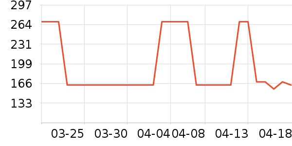 OECEŮʽ��������ʷ�۸�