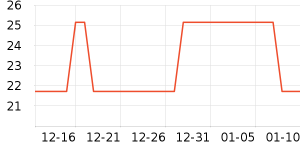 �ֻ���������ʷ�۸�