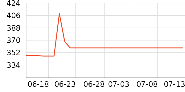 ��ɪʿ�˶�Ь��ʷ�۸�