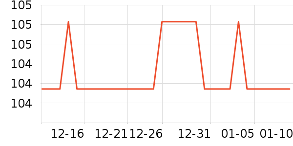 ŷ������̨����ʷ�۸�