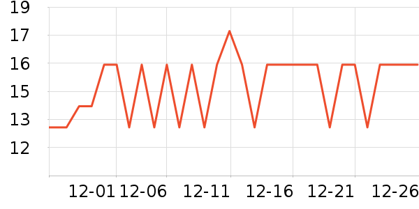 �ݽܳ���С������ʷ�۸�