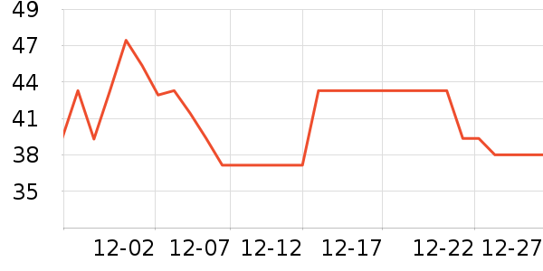 ���ױ���������ʷ�۸�