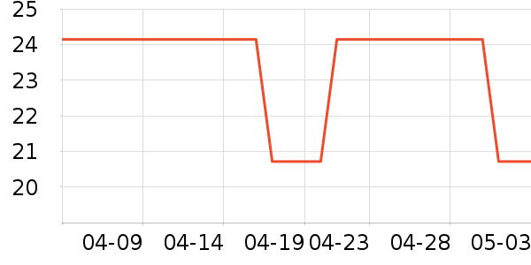 ������ԡ������ʷ�۸�