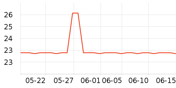 �ݰ���Ұ�ʹ�����ʷ�۸�