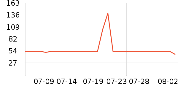 ���ʻ��������ʷ�۸�