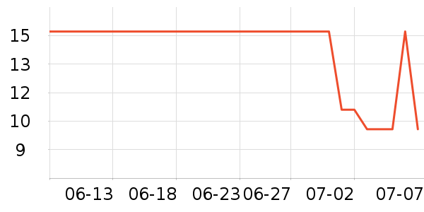 ������ð������ʷ�۸�