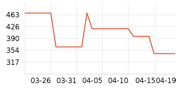 ������ʷ�۸�