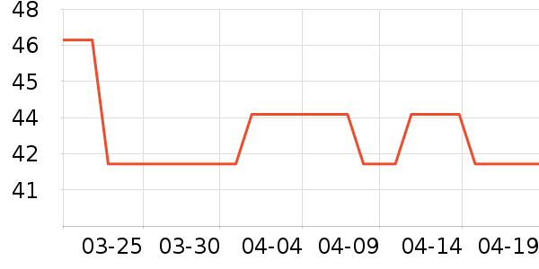 �����˹��ë����Ʒ��ʷ�۸�