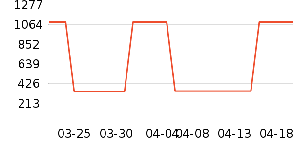 Ůʿ��Ь��ʷ�۸�