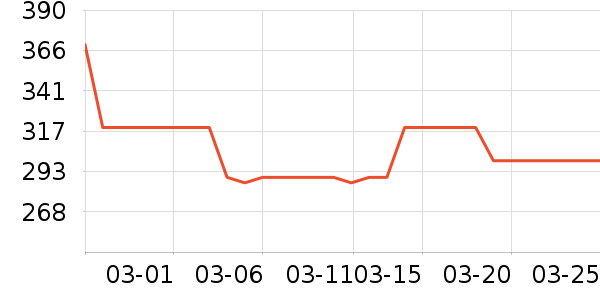 ����¶��ʷ�۸�