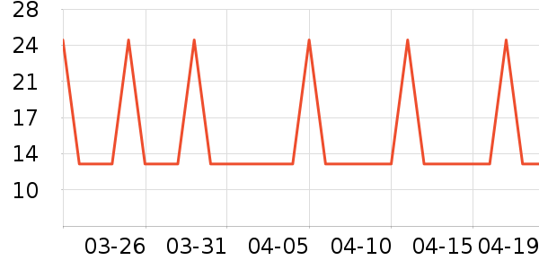 �Ź�������ʷ�۸�