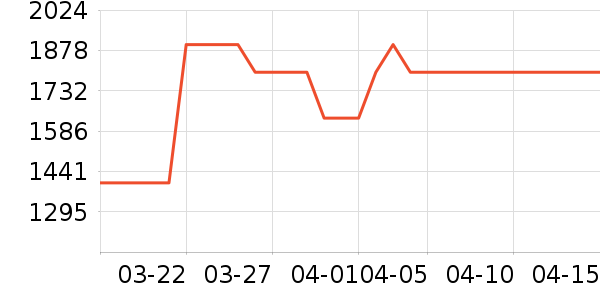 ������������ʷ�۸�