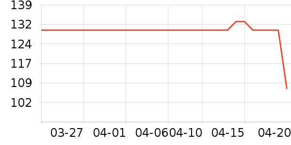 ��﹤ҵƷ��ʷ�۸�