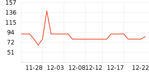 �����˵緹����ʷ�۸�