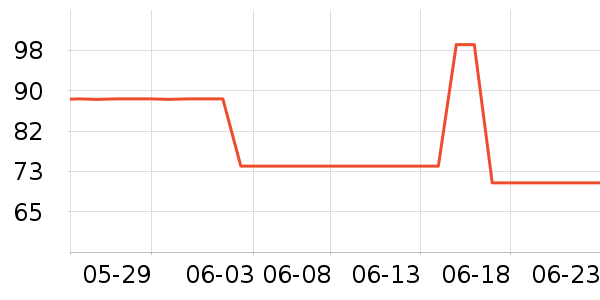 �����˵緹����ʷ�۸�