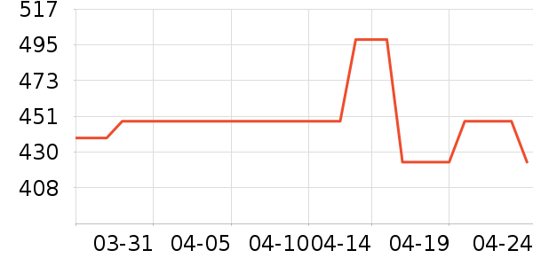 �˶�T��/POLO����ʷ�۸�