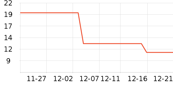 ����/�̲�/������ʷ�۸�