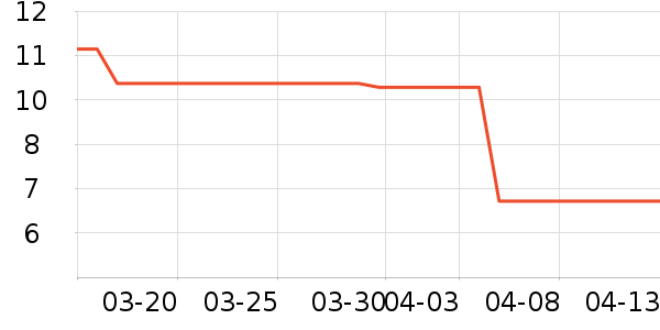 ������ʷ�۸�