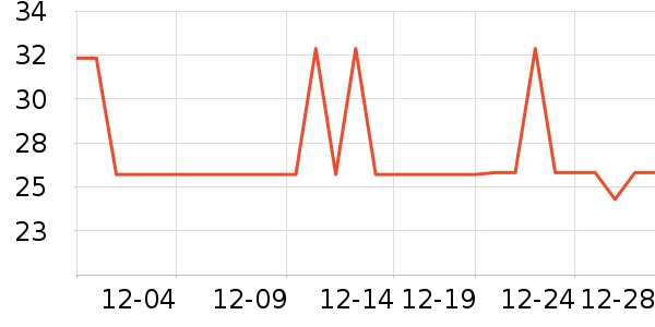 ����ˮ����������ʷ�۸�