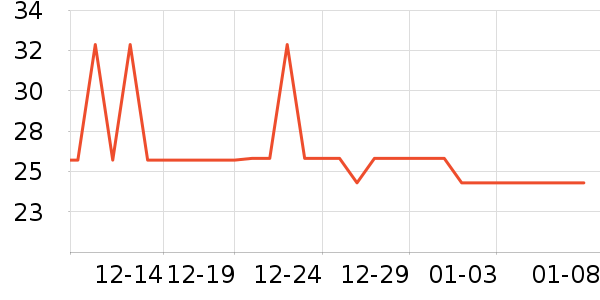 ����ˮ����������ʷ�۸�