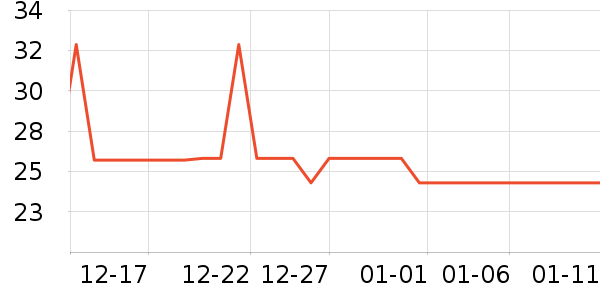 ����ˮ����������ʷ�۸�