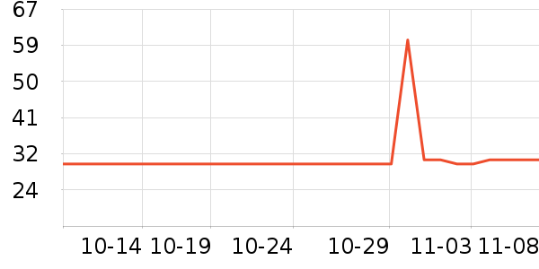 ���ϴ��ˮ��ʷ�۸�