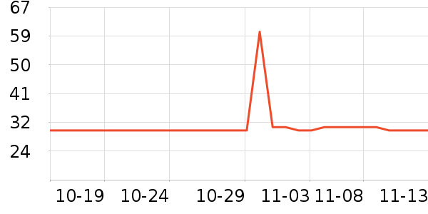 ���ϴ��ˮ��ʷ�۸�