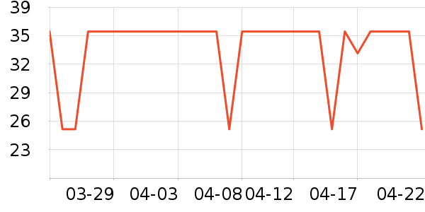 ��³������̺/�ص���ʷ�۸�