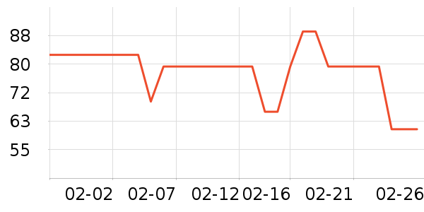 club����˪/ױǰ����ʷ�۸�