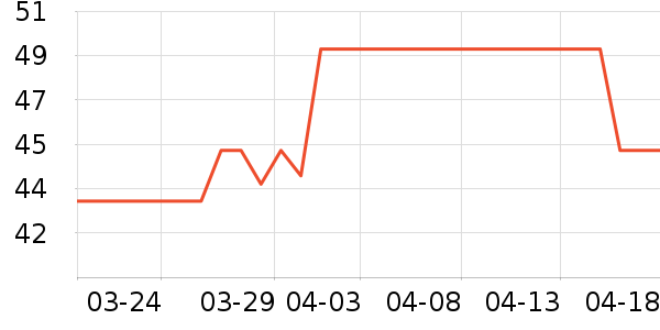 Blue���ݳ�����ʷ�۸�