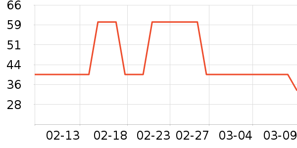 ��Сƿţ��/��Ʒ��ʷ�۸�