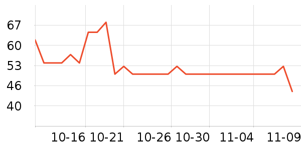 ������ά����/������/����п����ʷ�۸�