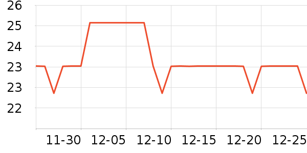 �ݰ������±���ʷ�۸�