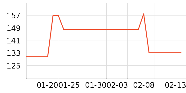 ����֮���۽�/����/������ʷ�۸�