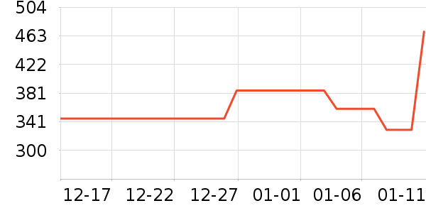 ����������Ӫ��������ʷ�۸�