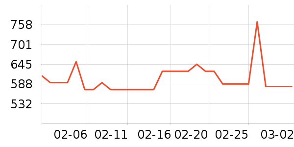 ������K������/����/������ʷ�۸�