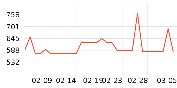 ������K������/����/������ʷ�۸�