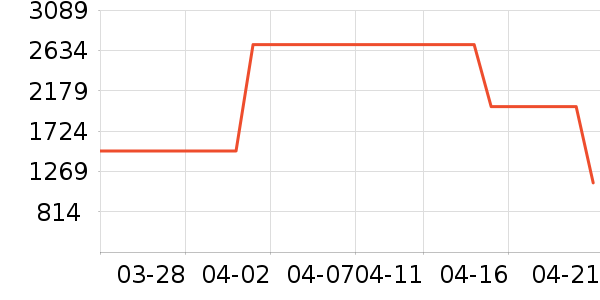 ��̫�����ʷ�۸�