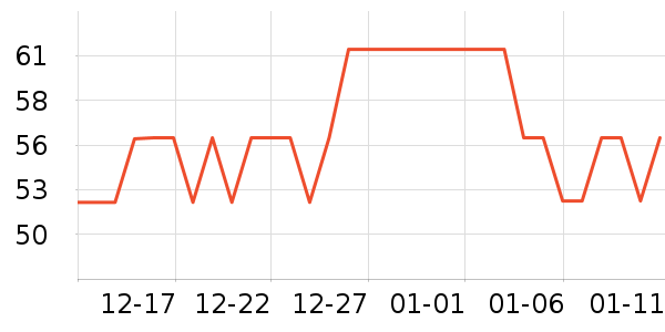 ��ʿ��������ױ������ʷ�۸�