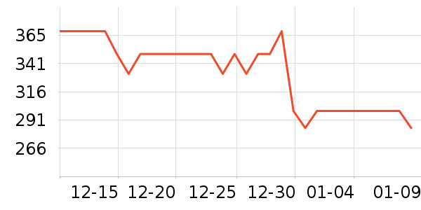 ȫ��ʱ���и�װ��ʷ�۸�