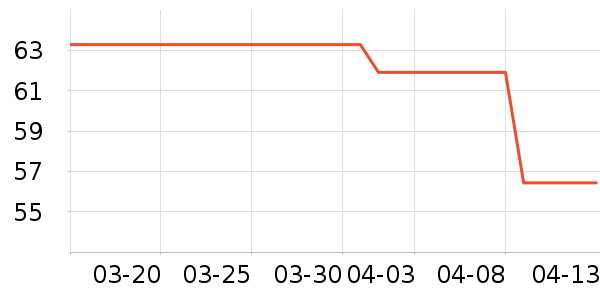 �Ͼ�ͬ���ø��������ʷ�۸�