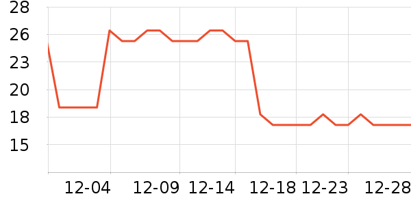 �������Ʒ��ʷ�۸�