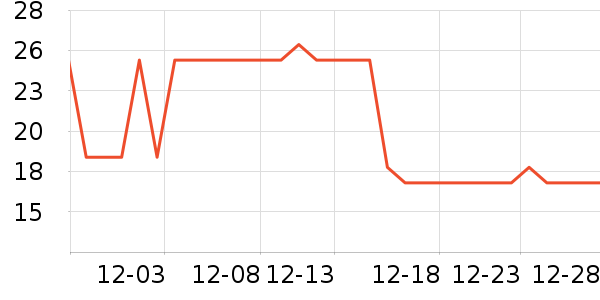 �������Ʒ��ʷ�۸�